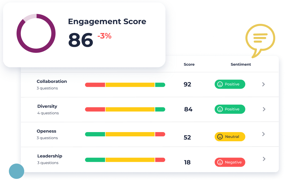 Drill into your engagement score by reviewing theme and question results