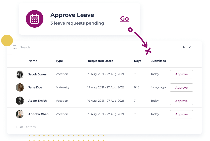 Full visibility of all leave requests - HRIS