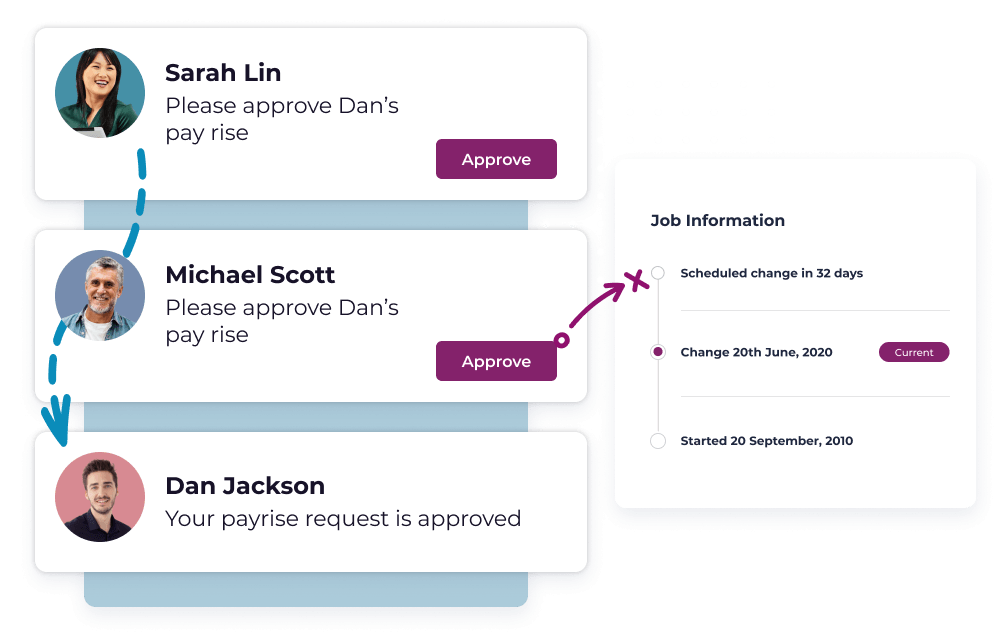 Workflows to engage a verification and checking process