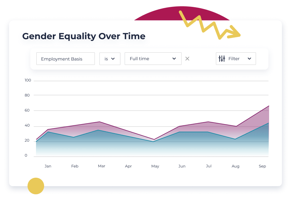 Combine payroll and HRIS data