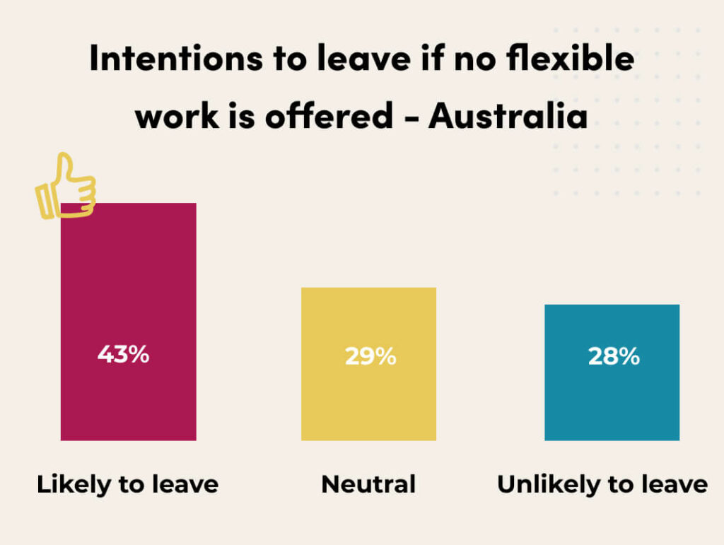 flexible work-retaining talent