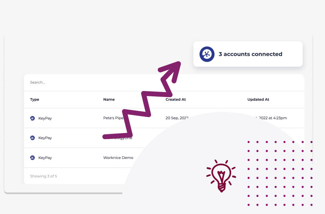 Worknice becomes Keypay’s BFF with its innovative HRIS integration.
