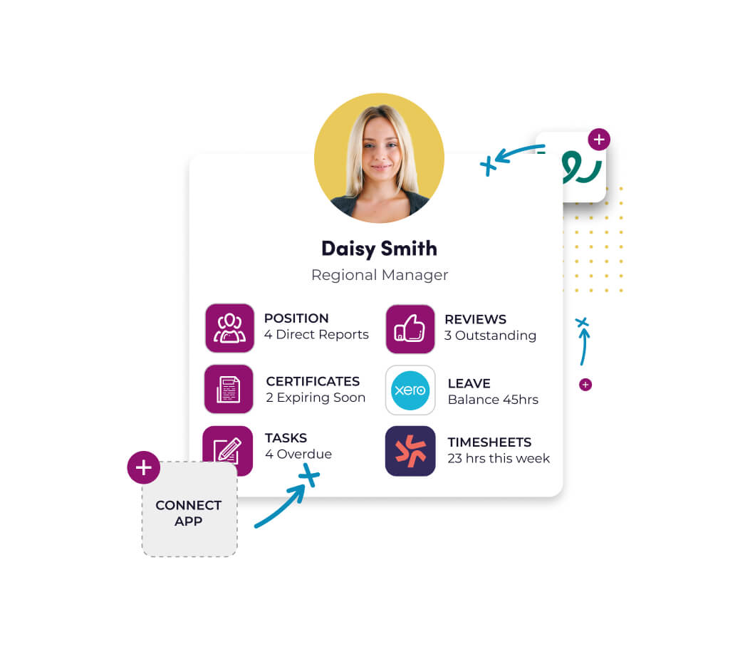 Unify you HR data on the Worknice platform