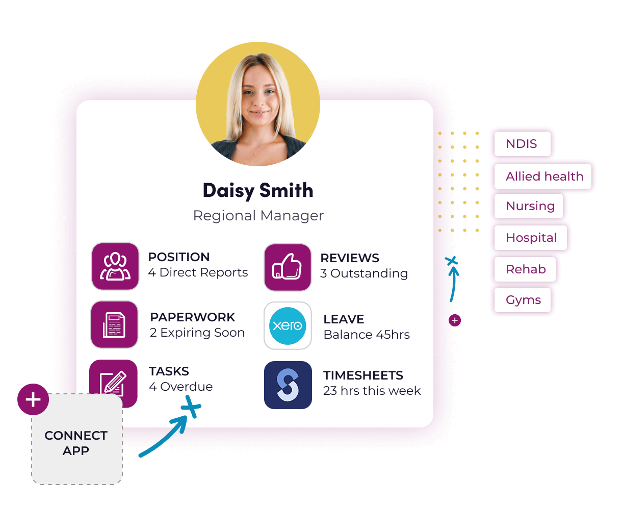 HR software for ndis, allied health, nursing and more