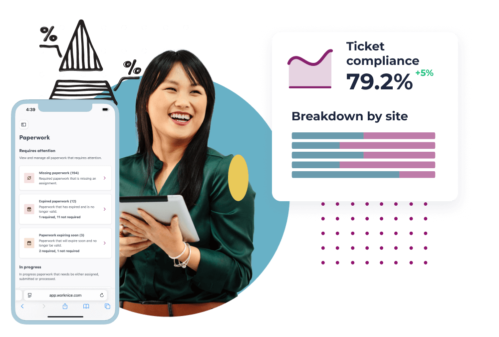 Analyse compliance trends which looks at all tickets for all worker groups