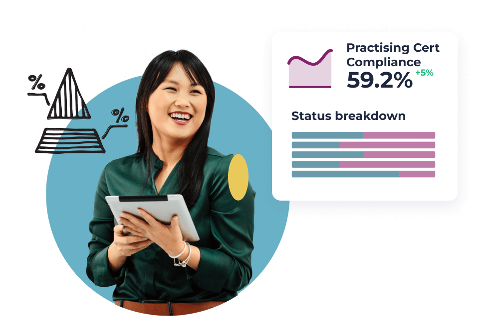 monitoring practising certificate compliance