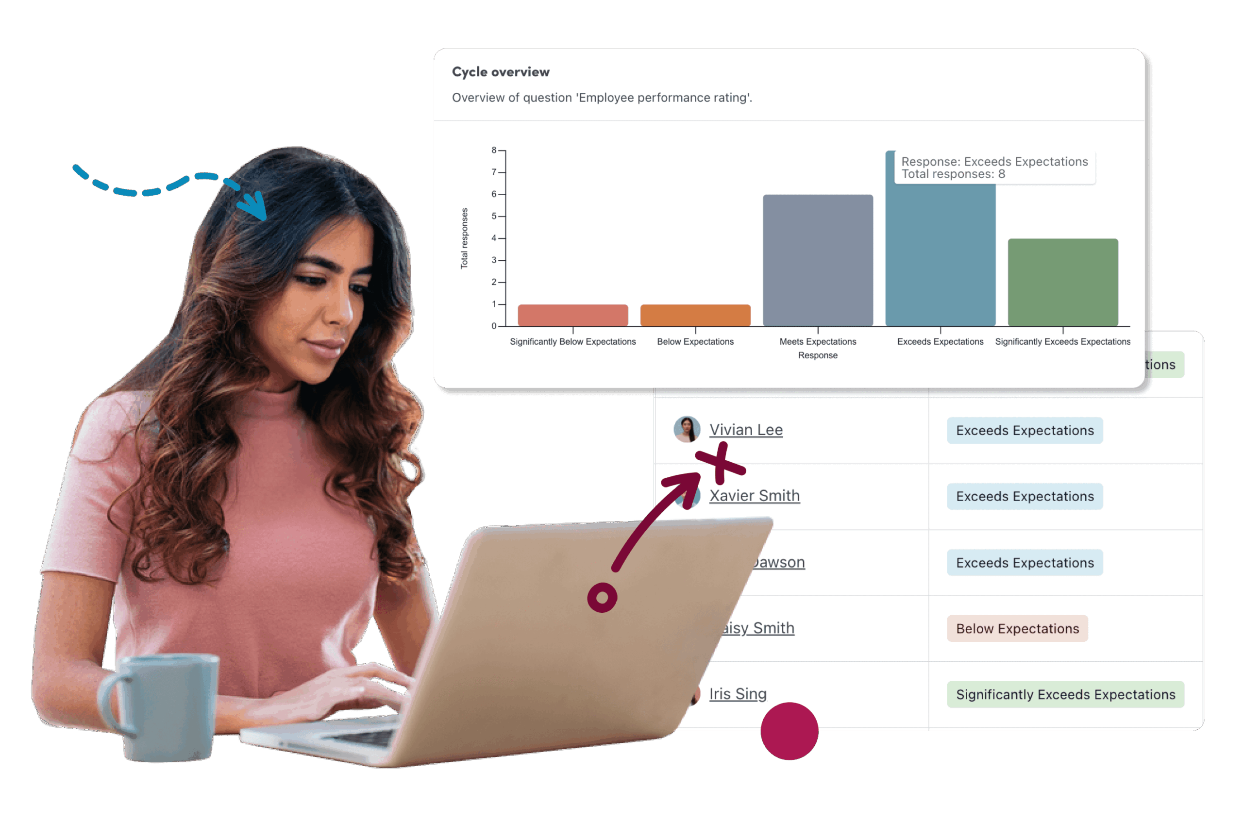 An overview report of employee performance