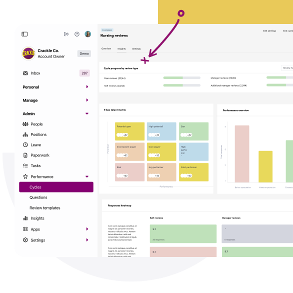 Worknice performance review insights on a cycle