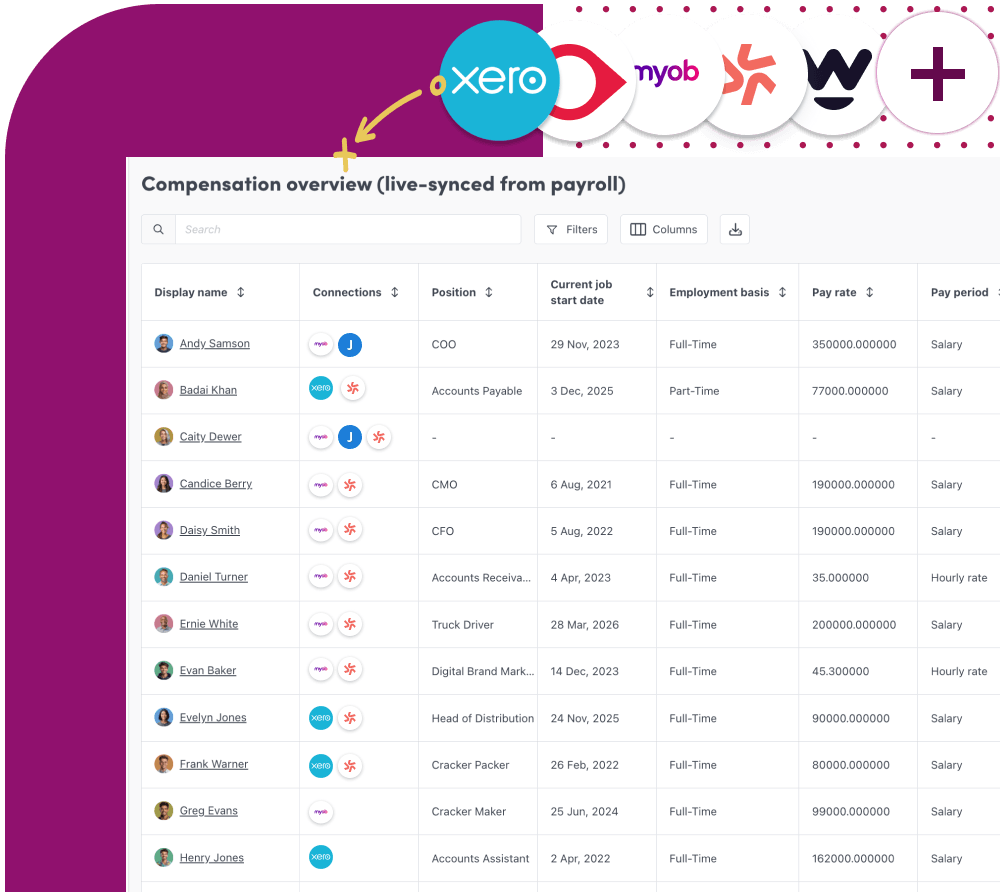 Worknice data tables for people data that is live synced from other apps