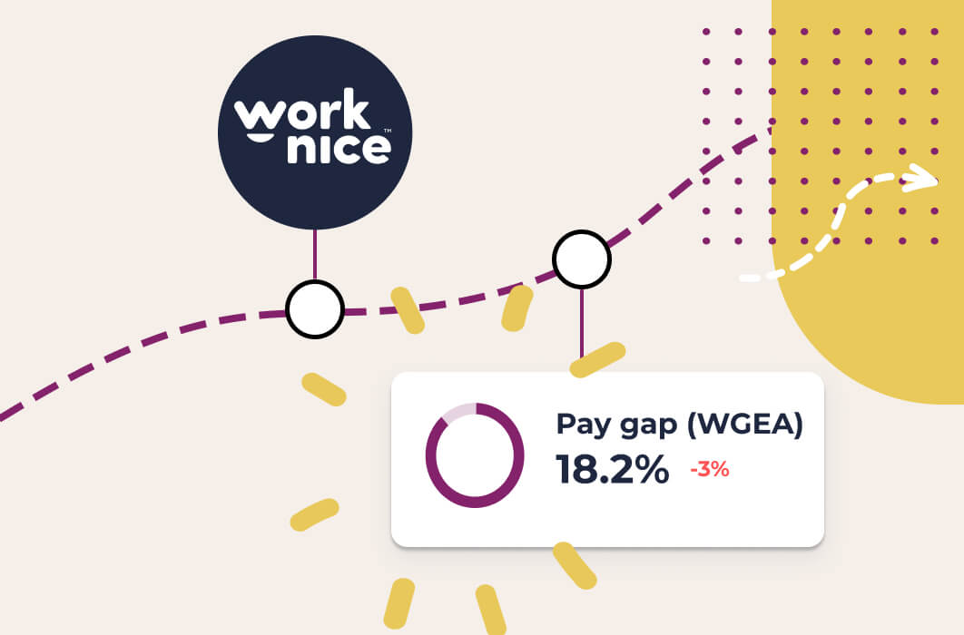 What Is WGEA Reporting Software and How Does It Work in Australia?